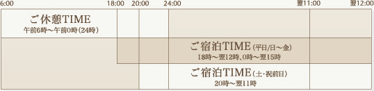 宿泊とご休憩